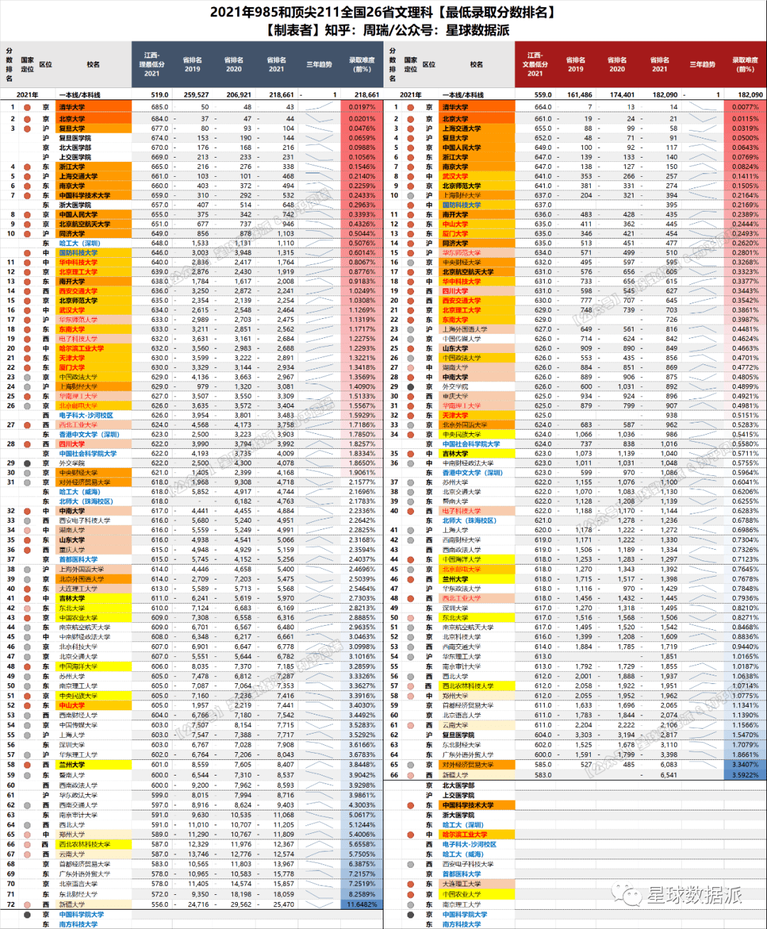 黑龙江省高考省排名_黑龙江省高考成绩图(3)