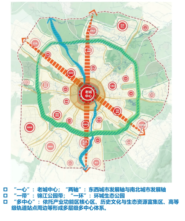 中优区域如何实现有机更新成都发布总体规划