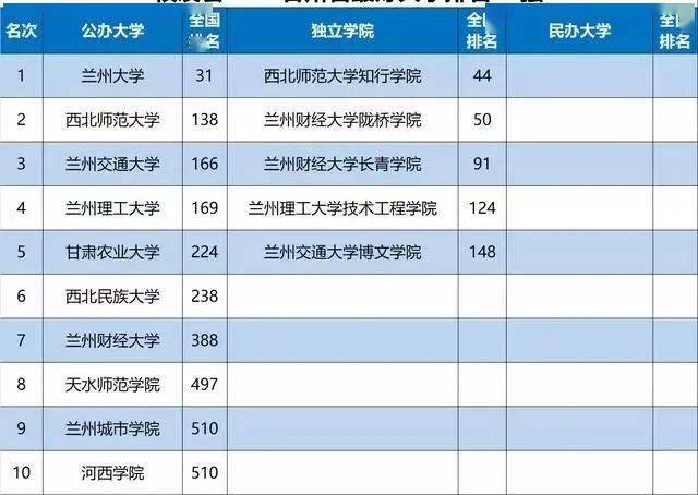 广东省内大学排名_广东省排名前十的大学(3)