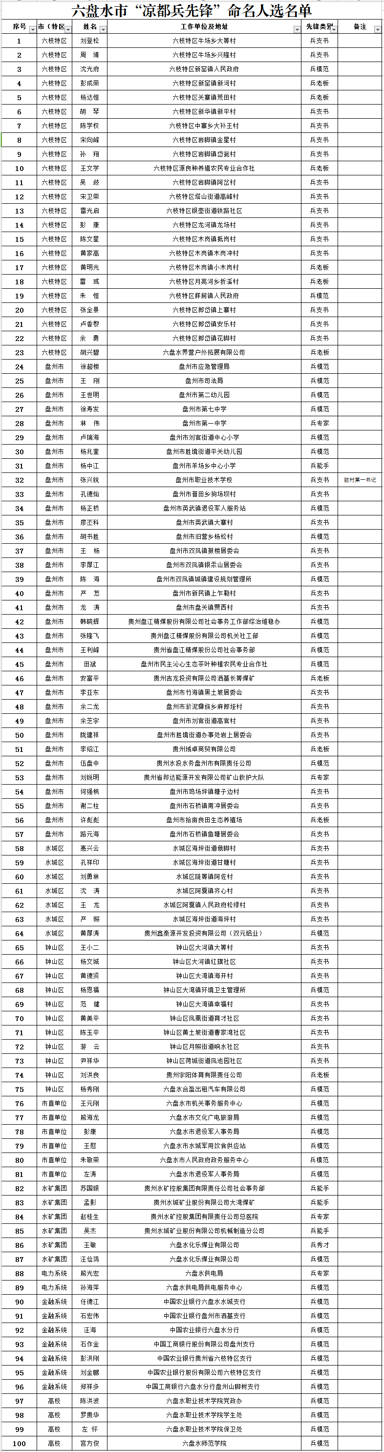 百兵排行_三国志战略版:五级地开荒攻略!百兵战损打满五级地排行榜随便上