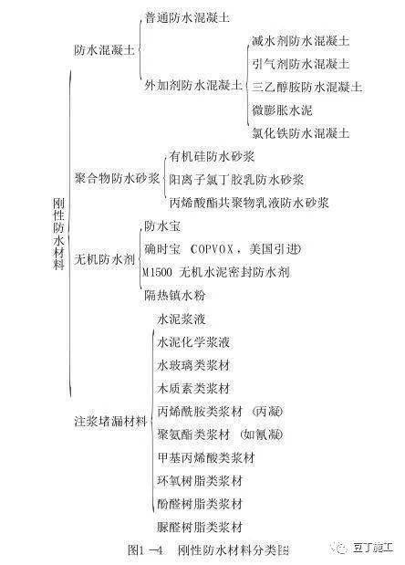 施工技术方案和施工主要工序 7fa8dd287bfc458a9dd1adac6455ac6e.jpeg