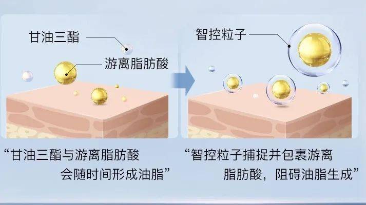 偏光|隐藏的底妆大招，隔离妆前乳的真相竟然是