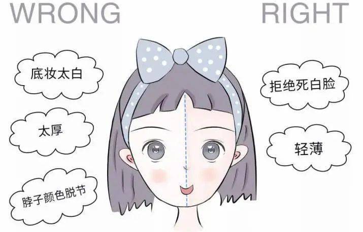 偏光|隐藏的底妆大招，隔离妆前乳的真相竟然是