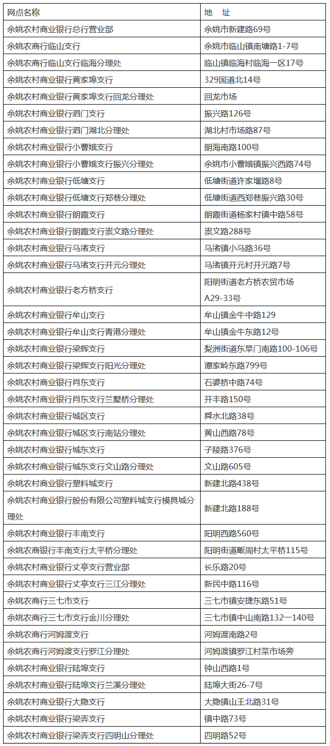 余姚人口_7天16万人次!我市核酸采样人员圆满完成任务返姚!