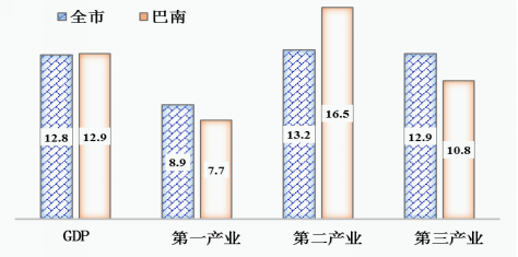 重庆正规犬舍排行榜_2021年重庆市民营企业百强排行榜(附年榜TOP100详单)(2)