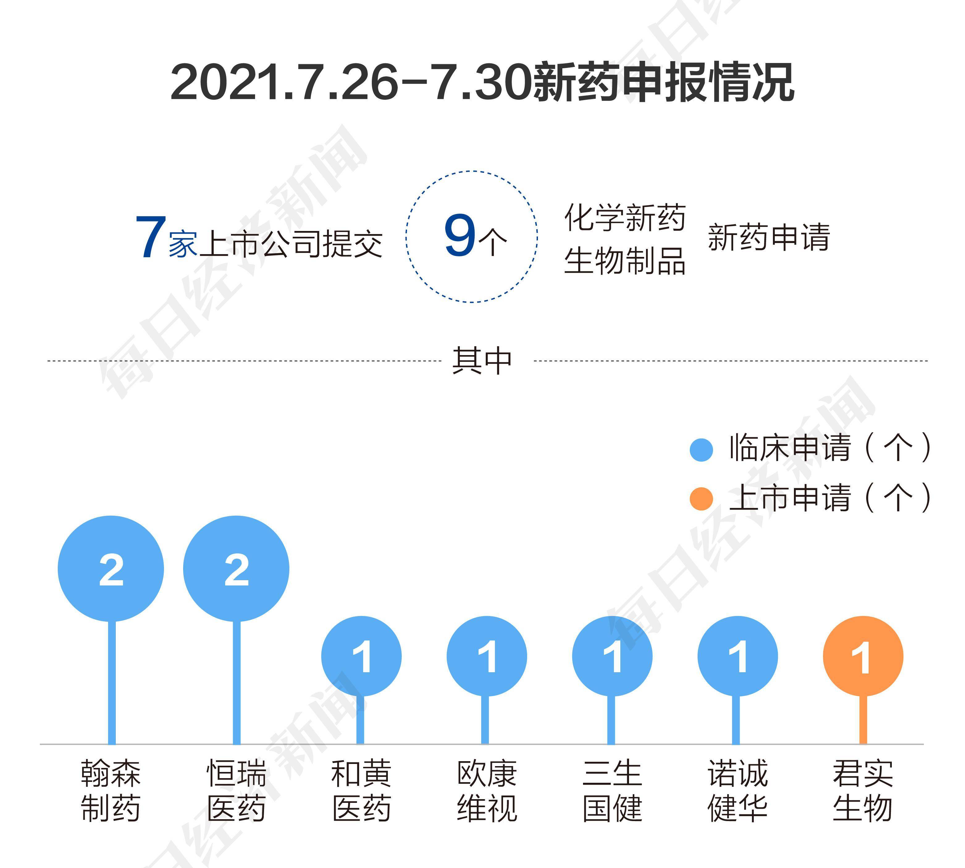 掘金|掘金创新药丨君实生物PD-1递交首个大适应症上市申请 欧康维视干眼症新药申请临床