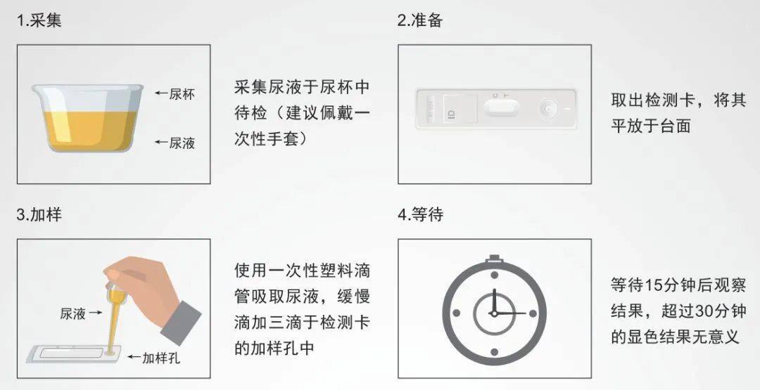 检测hiv抗体含量极低的尿液结果靠谱吗