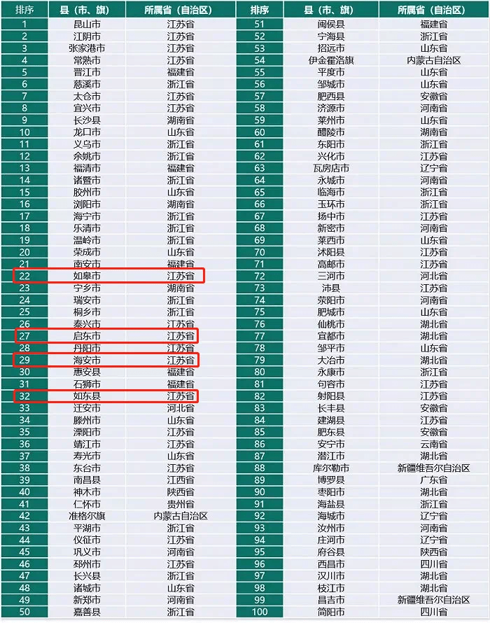 全国人口是多少_近40年巨变,城市群如何重构中国经济版图