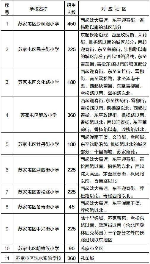 2020丹东市学区划分图图片