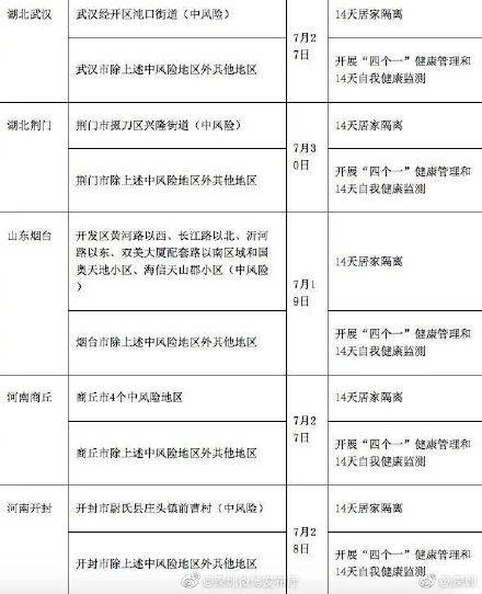 管理|重点地区来（返）广东，最新健康管理措施来了！