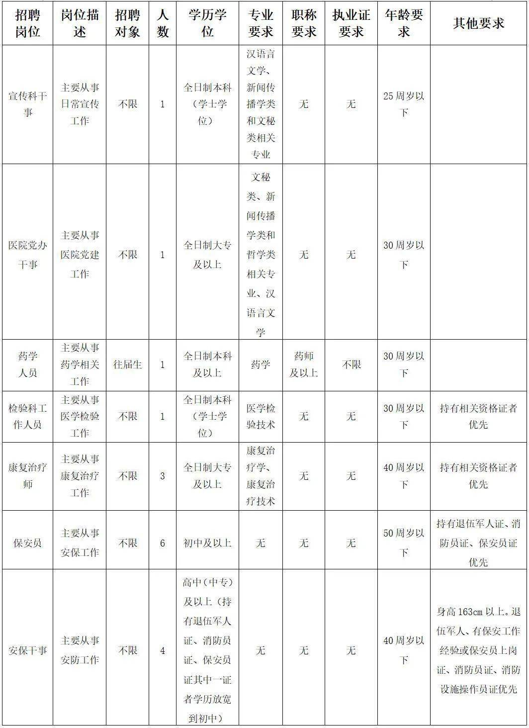 英德市人民医院公开招聘一批工作人员