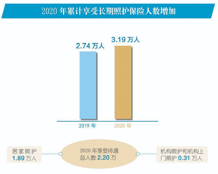 成都有多少人口2020_成都天气网