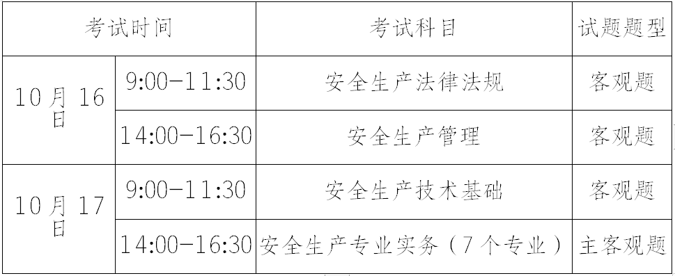 注册安全工程师考试科目及时间