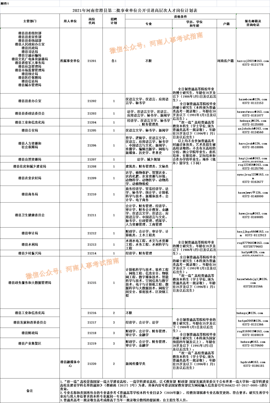 滑县人口_安阳市各区县 滑县人口最多,林州市面积最大GDP第一