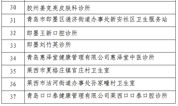 暂停|疫情防控措施落实不到位，青岛37家医疗机构被责令暂停开放！