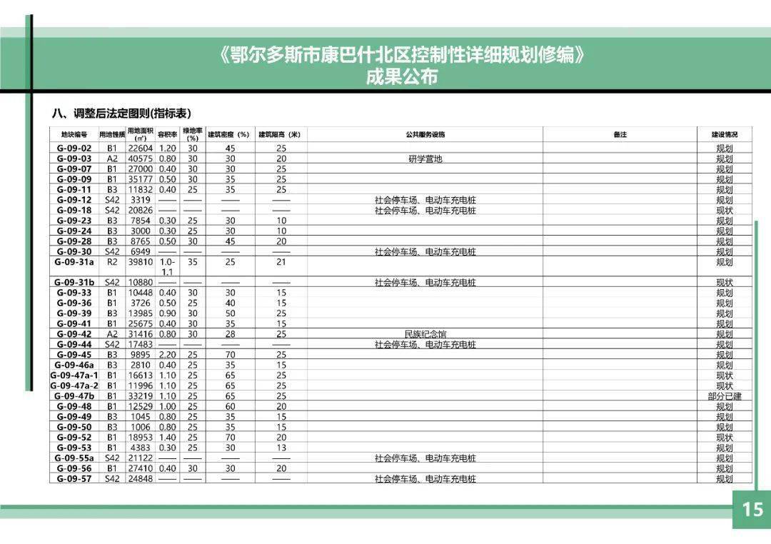 一,公布方式及地点(一)网上公布鄂尔多斯市自然资源局官网(http://zr