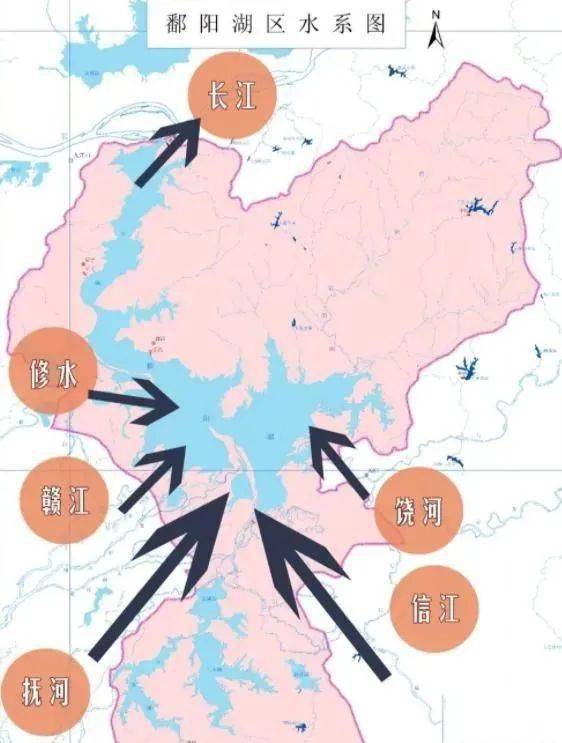 鄱陽湖是位於我國江西省北部地區,長江中下游南岸,該湖泊的水位變化