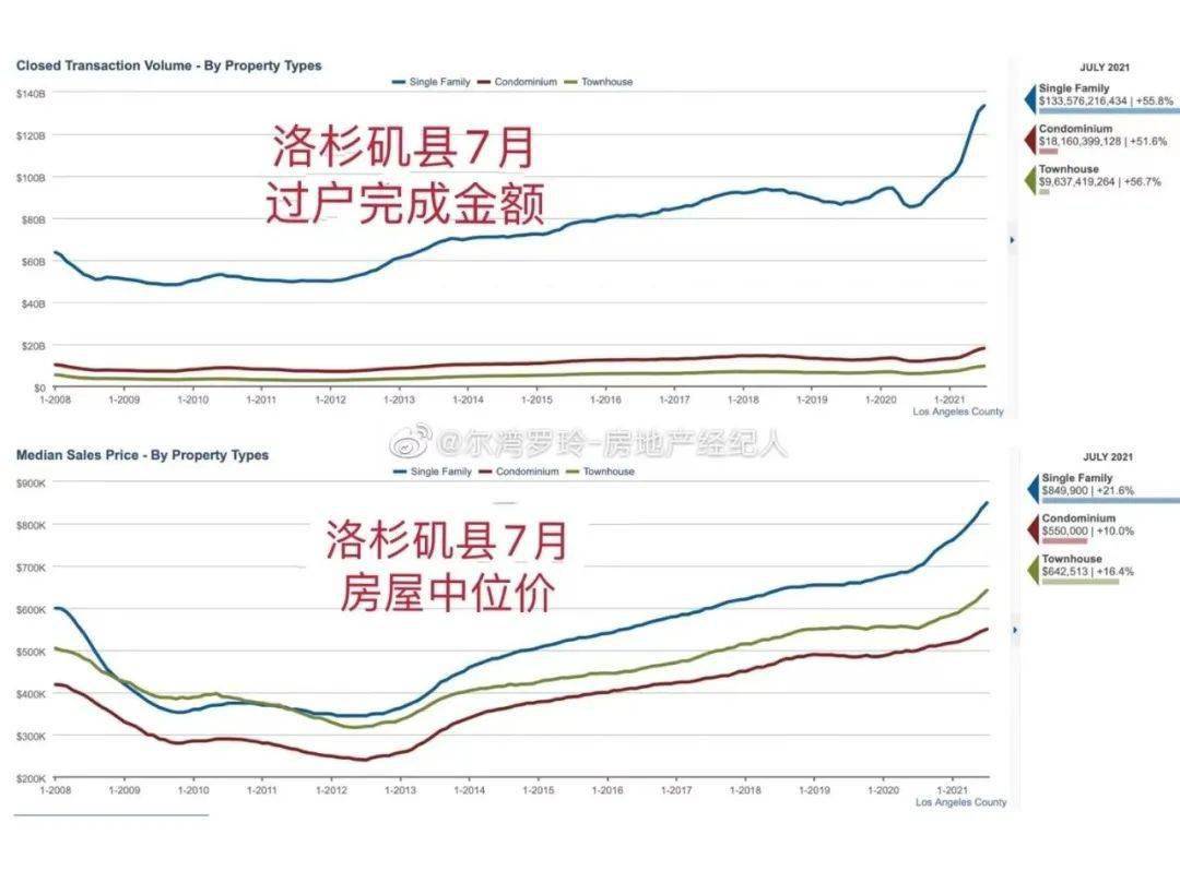 前中國首富買的這幾棟美國別墅，也太會選了吧