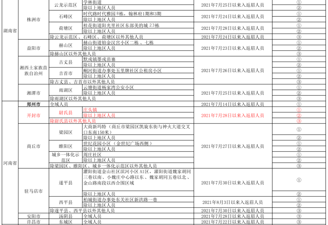 重点人口管理规定_中欧 防疫 眉山市新冠肺炎疫情防控重点人员分类管理措施(2)