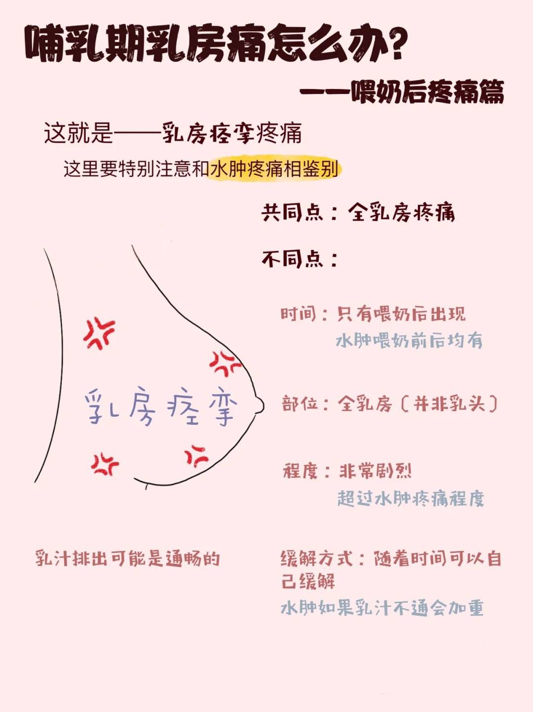 乳房疼是怎么回事图片