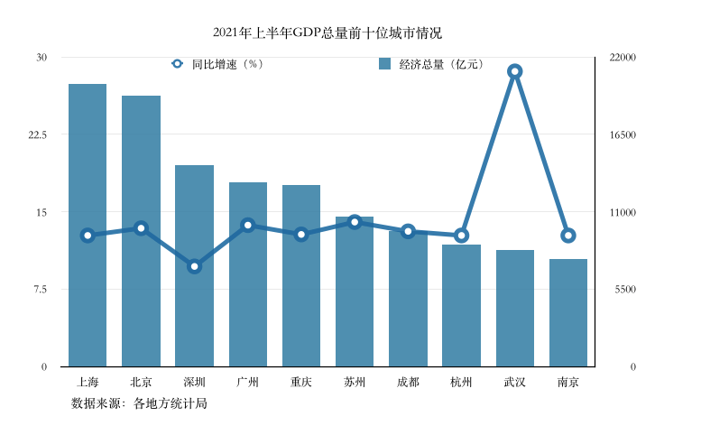 北京国有经济gdp占比_干货 G20国家数字经济实力对比与发展特征(3)