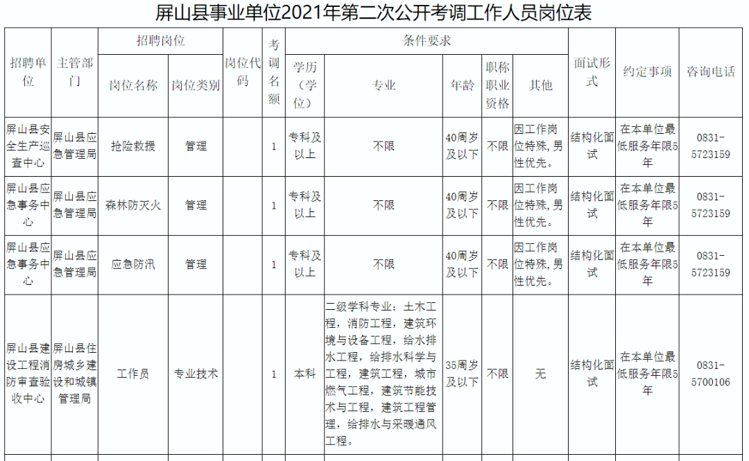 宜宾人口有多少2021_宜宾市叙州区事业单位2021年第一次公开考试招聘工作人员(2)