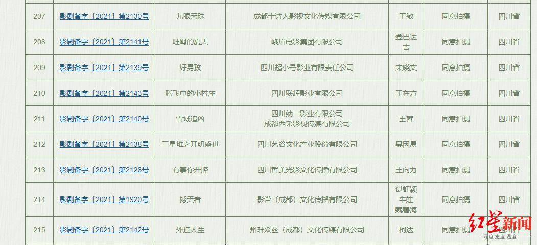 杜宇|《大鱼海棠贰》等多部影片立项！三星堆的传奇故事要拍电影了