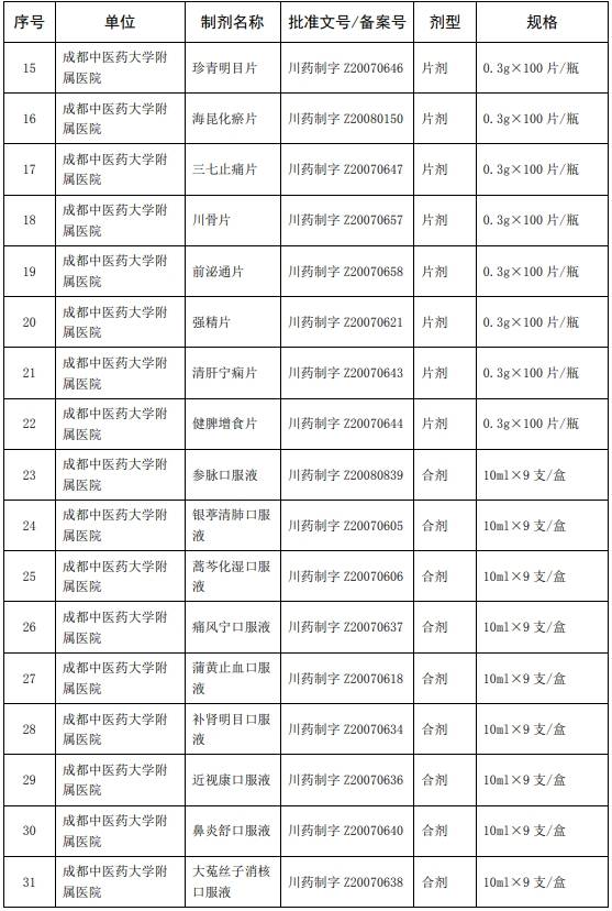 质量|198种中药制剂可在全省医疗机构调剂使用！