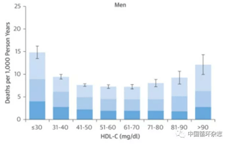 胆固醇排行_JACC发布全球近30年心血管危险因素排名,10张图帮你总结好了!