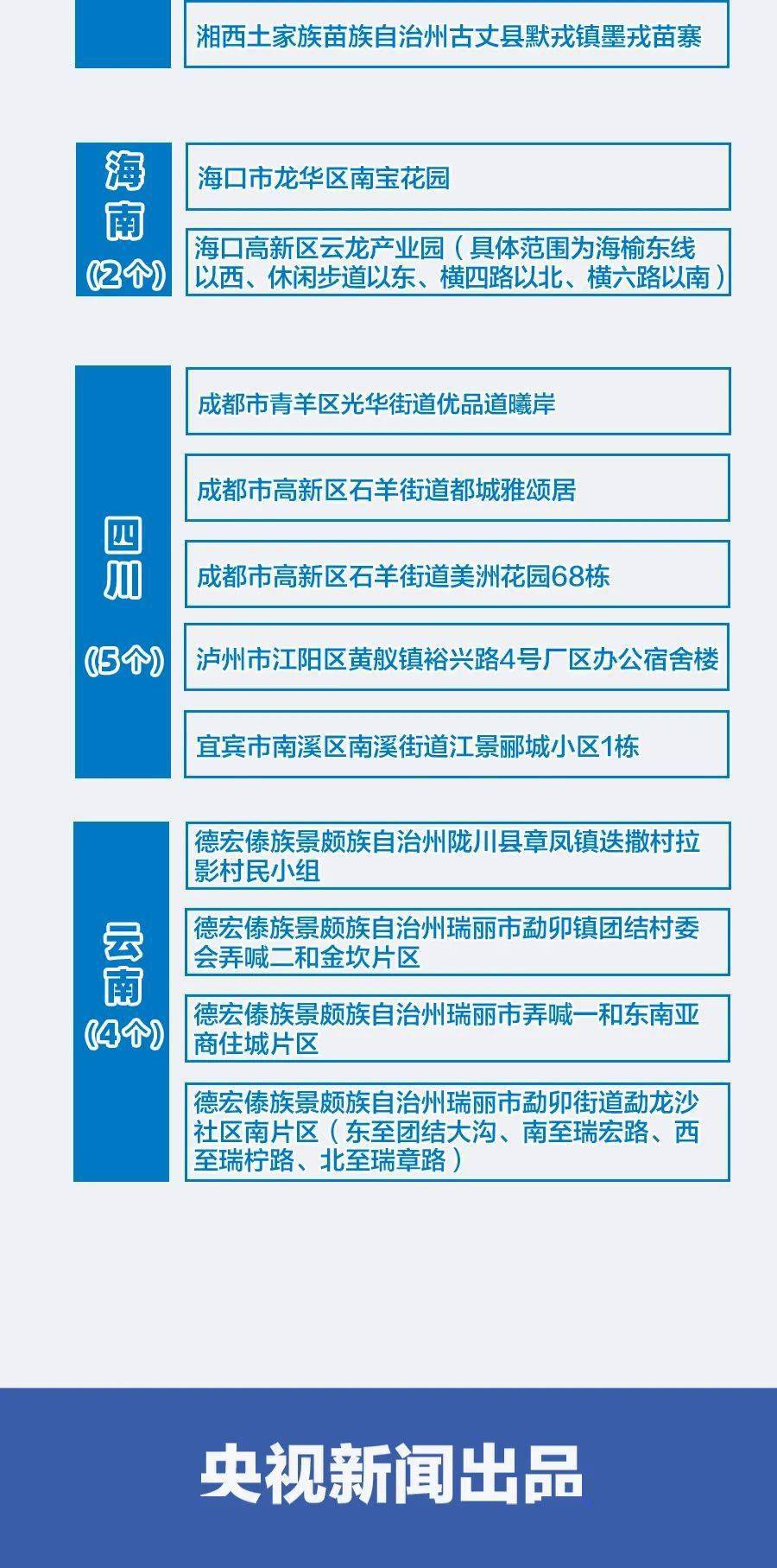 关注内蒙古呼伦贝尔疫情〖扎兰屯疫情风险等级〗