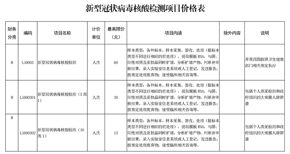 最高限价60元!陕西核酸检测价格调整
