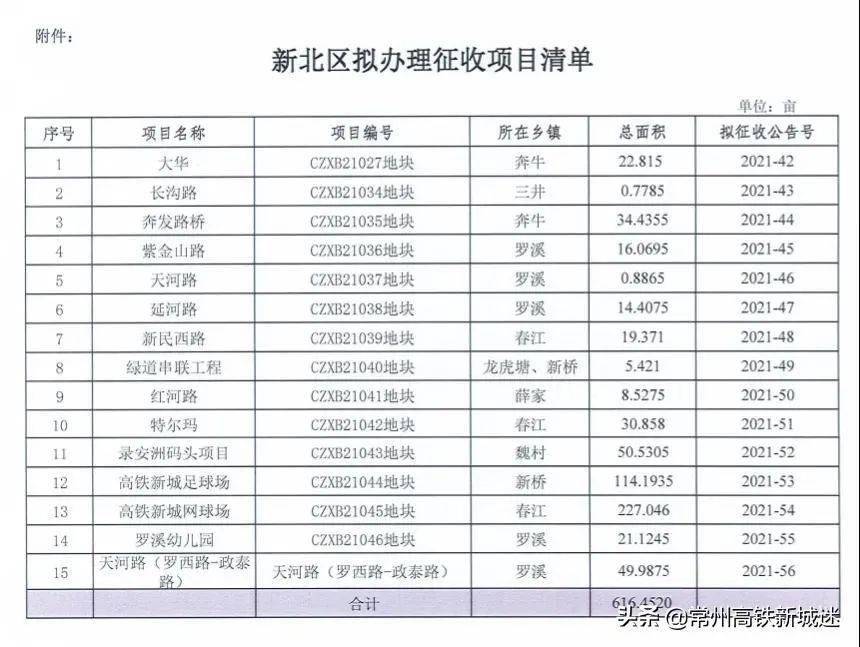 拆迁人口费_城市越拆越富,农村越拆越穷,补偿标准竟不是根本原因(2)