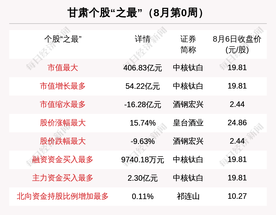 中核排名_笔记本核显排名天梯图
