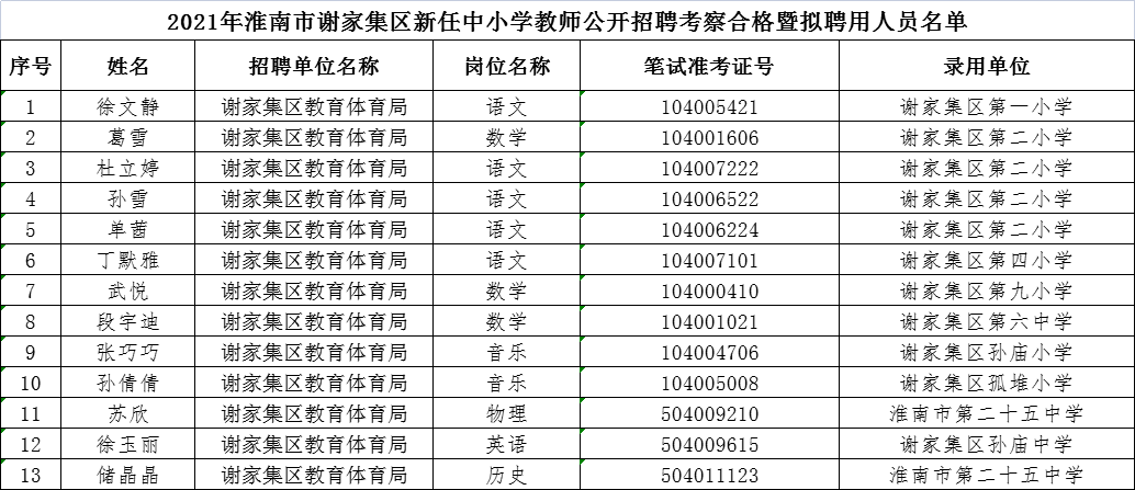 淮南人口2021_淮南市交通运输局本级2021年部门预算 政务公开 淮南市人民政府(2)