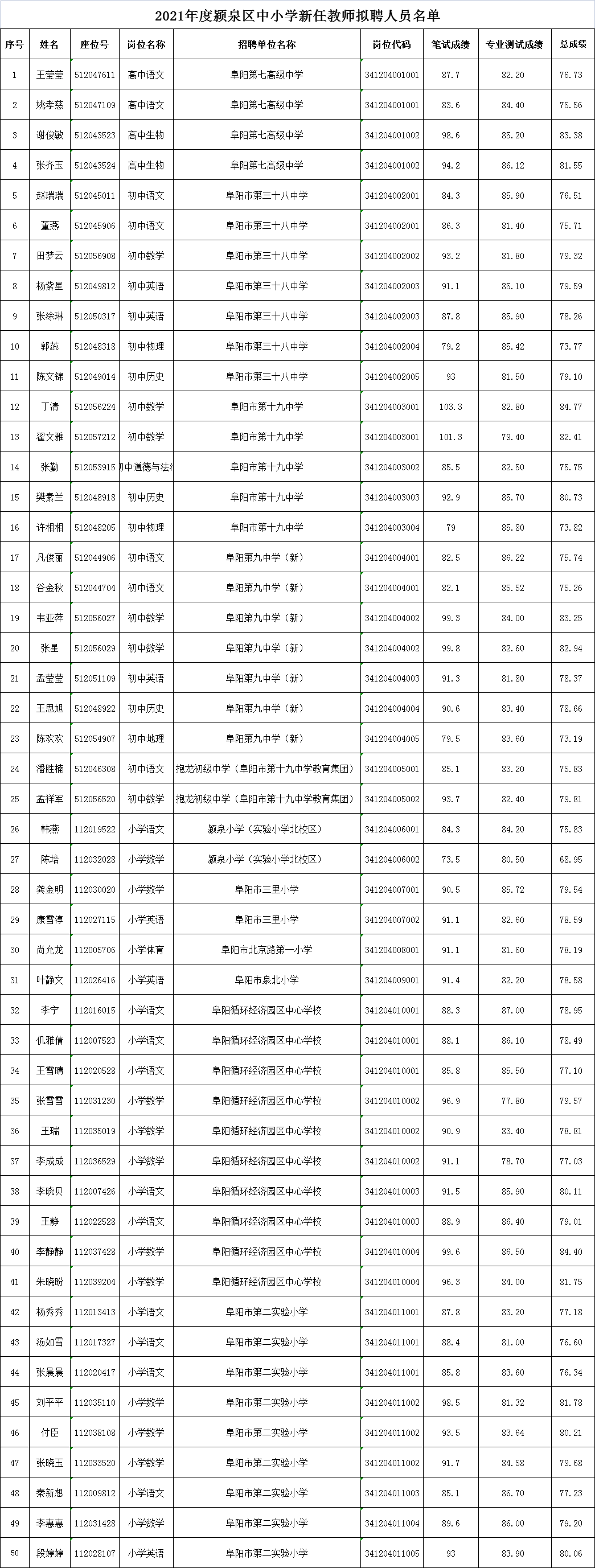 怀宁中学王小宁老师图片