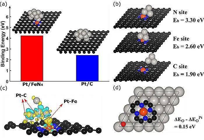 高性能铂,单金属fen4位点促进pt3co金属间化合物燃料电池催化剂_搜狐