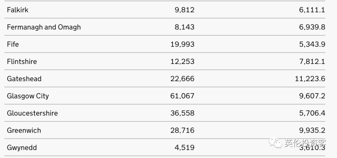 英国城市人口排名_英国城市排名 人口 经济 安全(3)