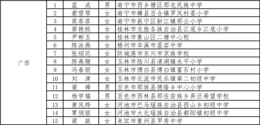 广西小学排名_广西必去十大景点排名