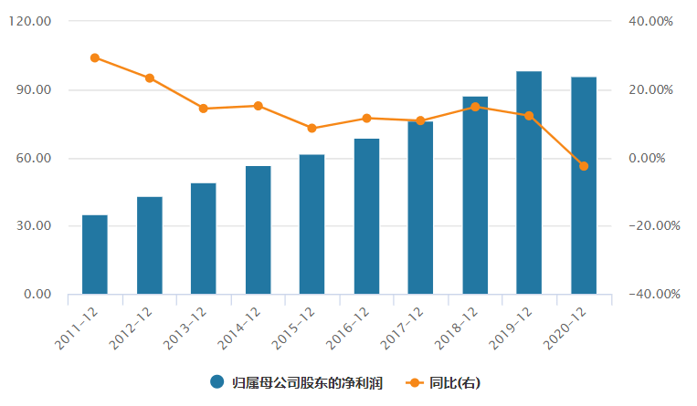 徽商银行陷股权纠纷：“踩雷”紫光集团70亿债务违约(图2)