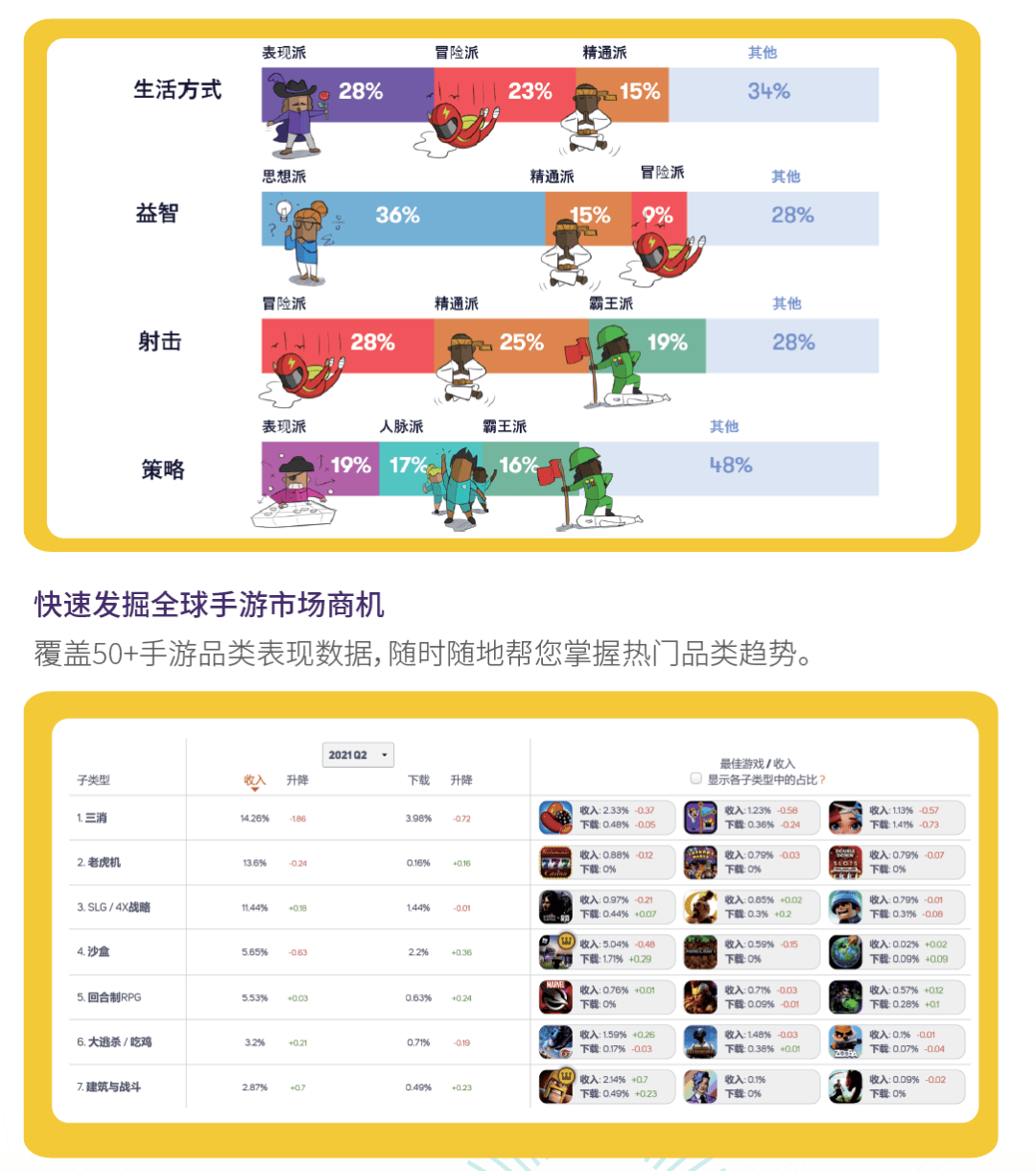 新政|陀螺专访｜Vungle 后IDFA计划，聚合资源助开发者精准投放