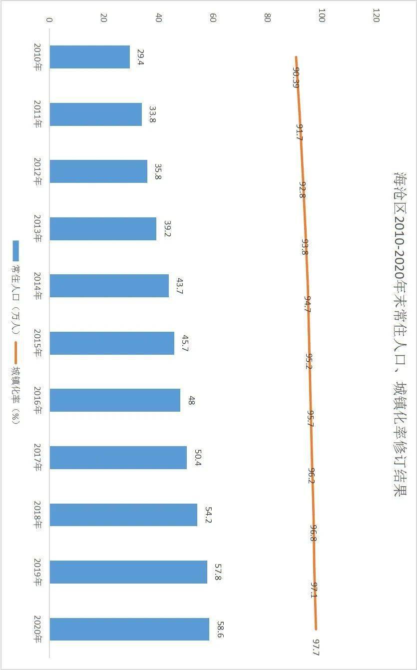 厦门市常住人口_最新 厦门常住人口突破400万 岛内204万约占51(3)