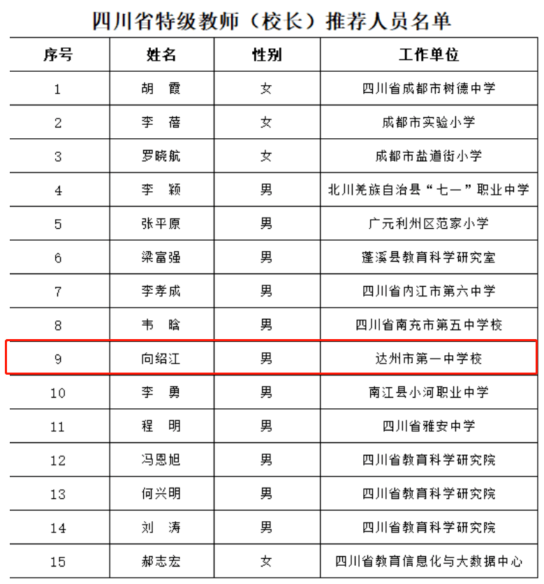 达州市人口有多少_成都人口超2000万,19市州占比下降 四川人口普查数据出炉