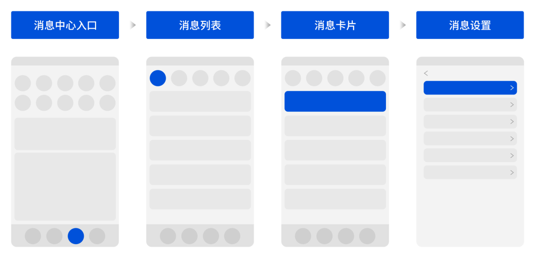 消息通知系统设计