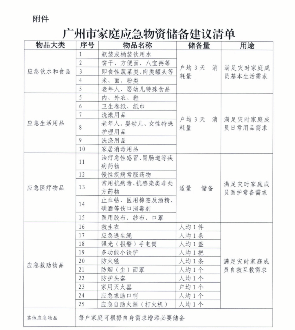 家裡應該常備哪些應急物資廣州印發建議清單