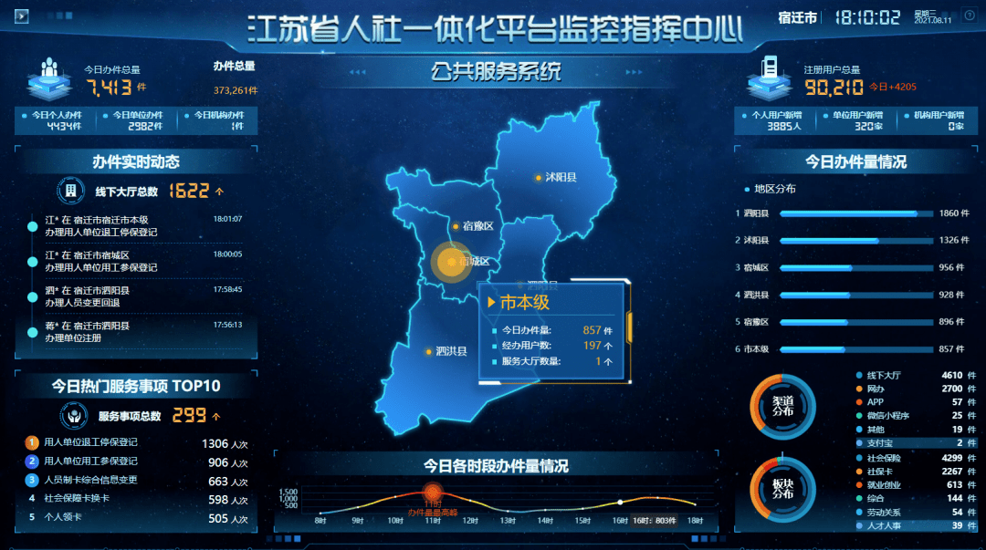 340项业务可办省人社一体化信息化平台在宿迁正式运行