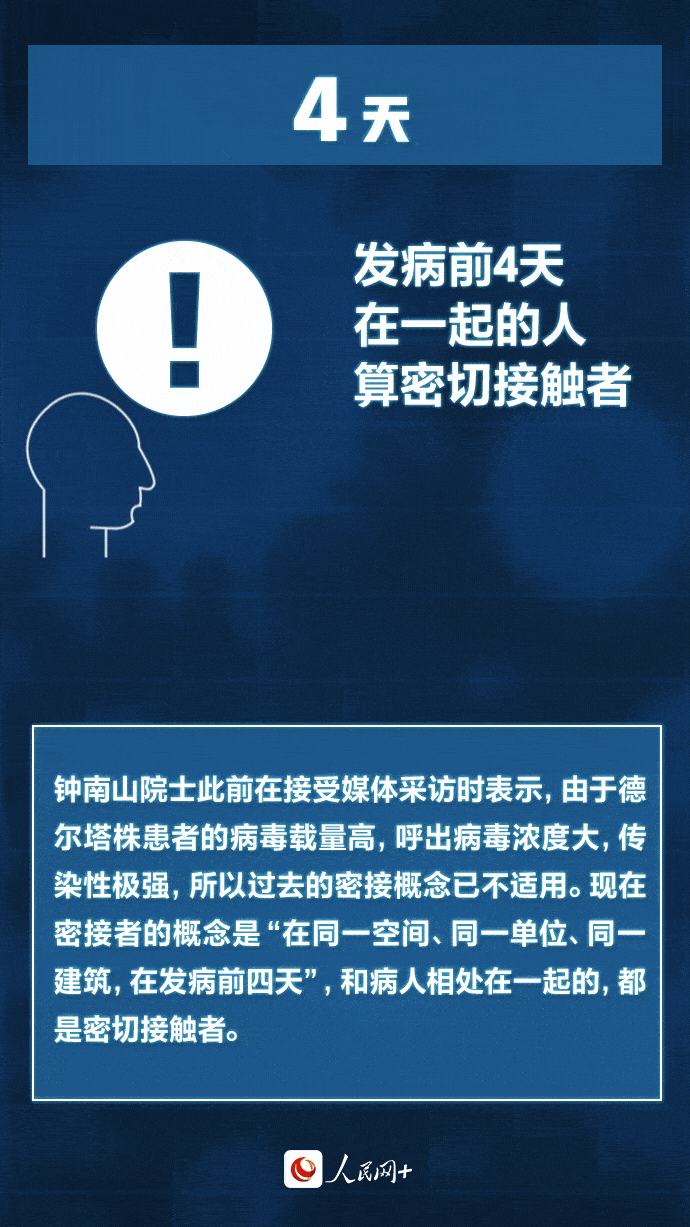 防护|【知识】直面“德尔塔”，心中要“有数”