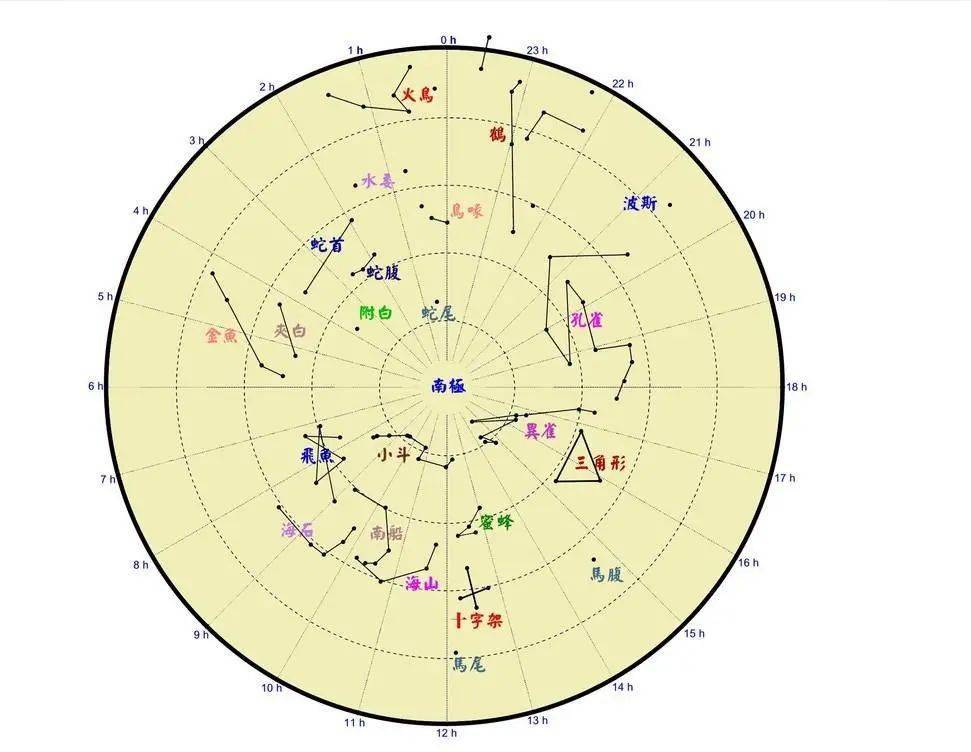 走近古人二十中学古代文化常识系列课程古代天文三