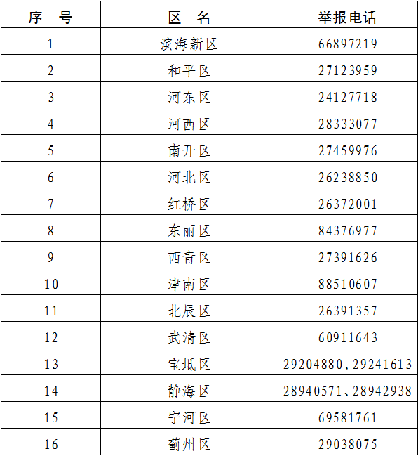 宝坻关注:天津公布各区校外培训机构监督举报电话