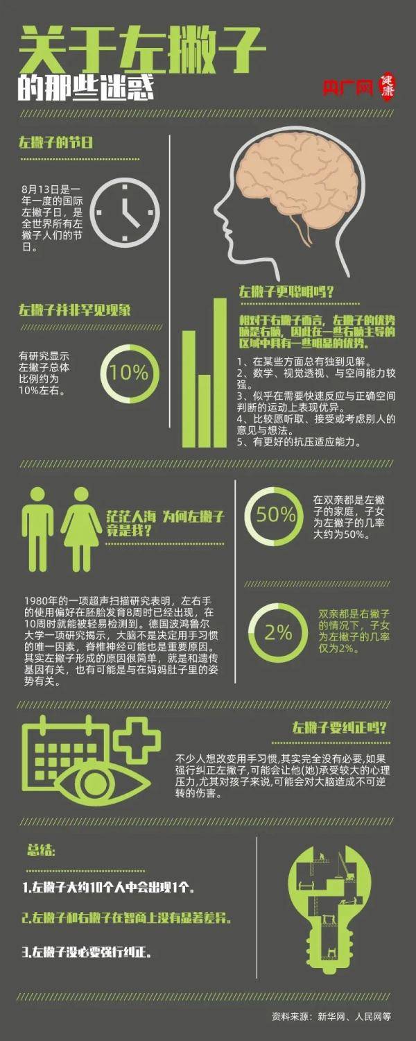 习惯|@可爱的左撇子朋友，节日快乐！