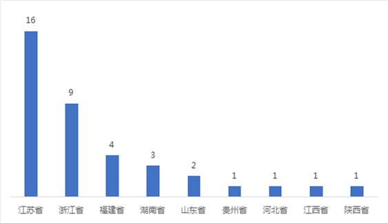 泰兴人均gdp未来会超过靖江吗_江苏泰州代管一县市,人均GDP达到8.94万元,有望超越靖江市(2)